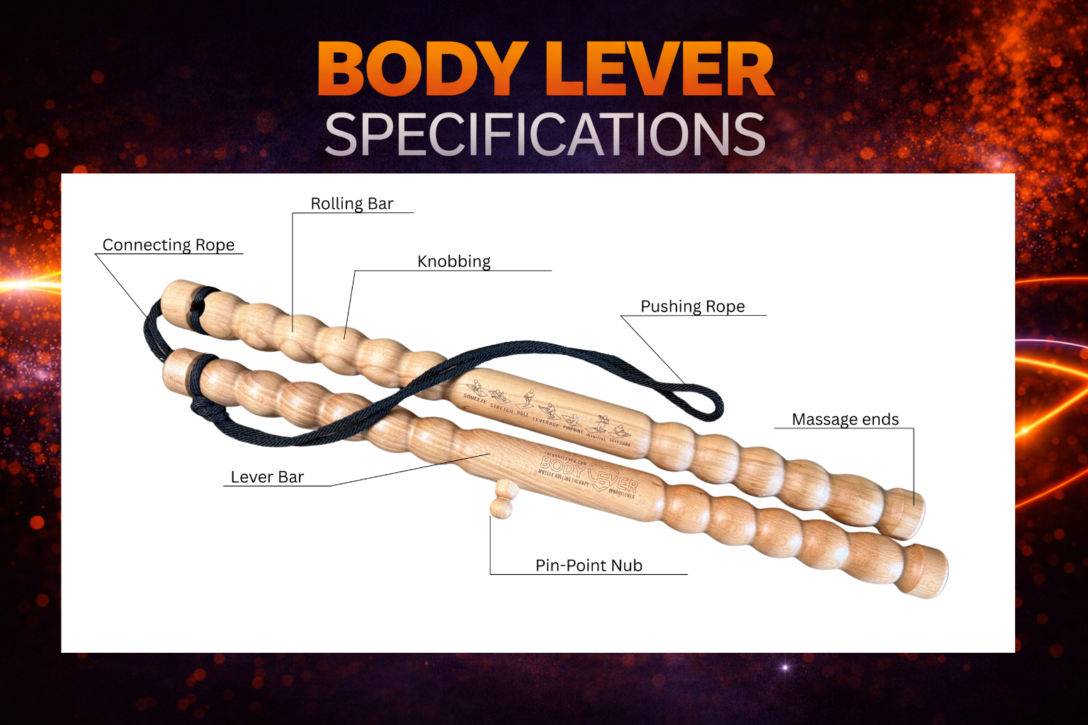 PRE-SALE Body Lever Foundations Course - 60 Ways to Love your Lever